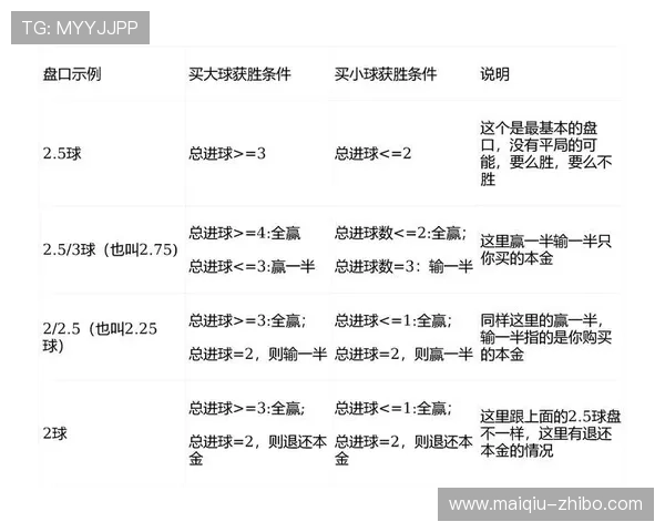 足球App电子竞技投注盘口避坑防骗指南 足球App电子竞技投注盘口避坑防骗指南
